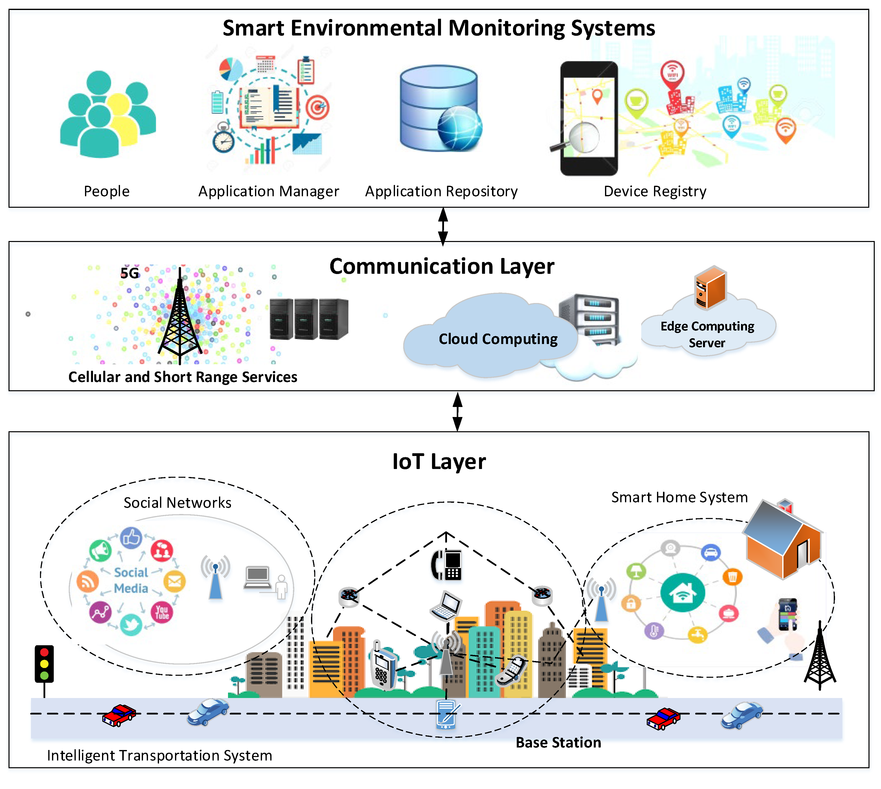 Sensors 22 07201 g002 Sensors 22 07201 g002