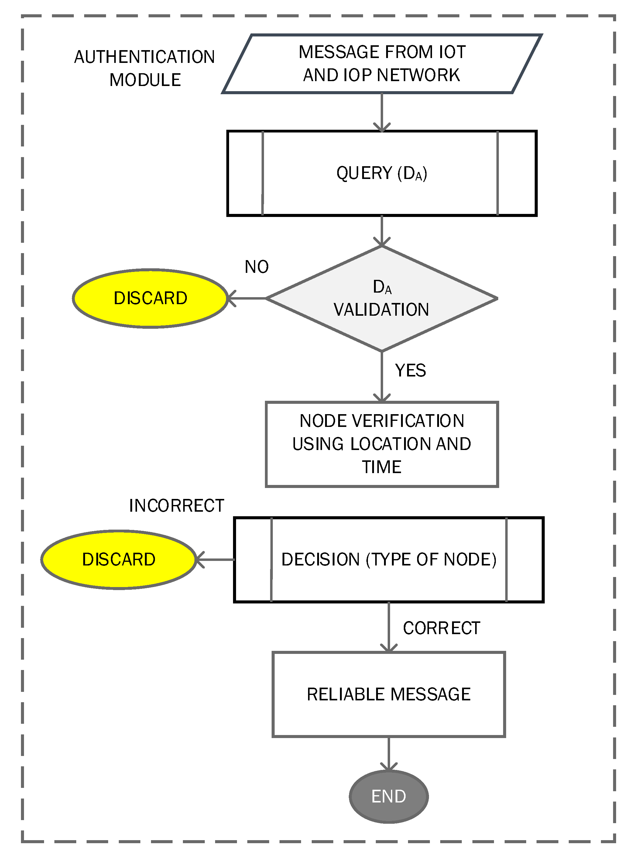Sensors 22 07201 g003 Sensors 22 07201 g003