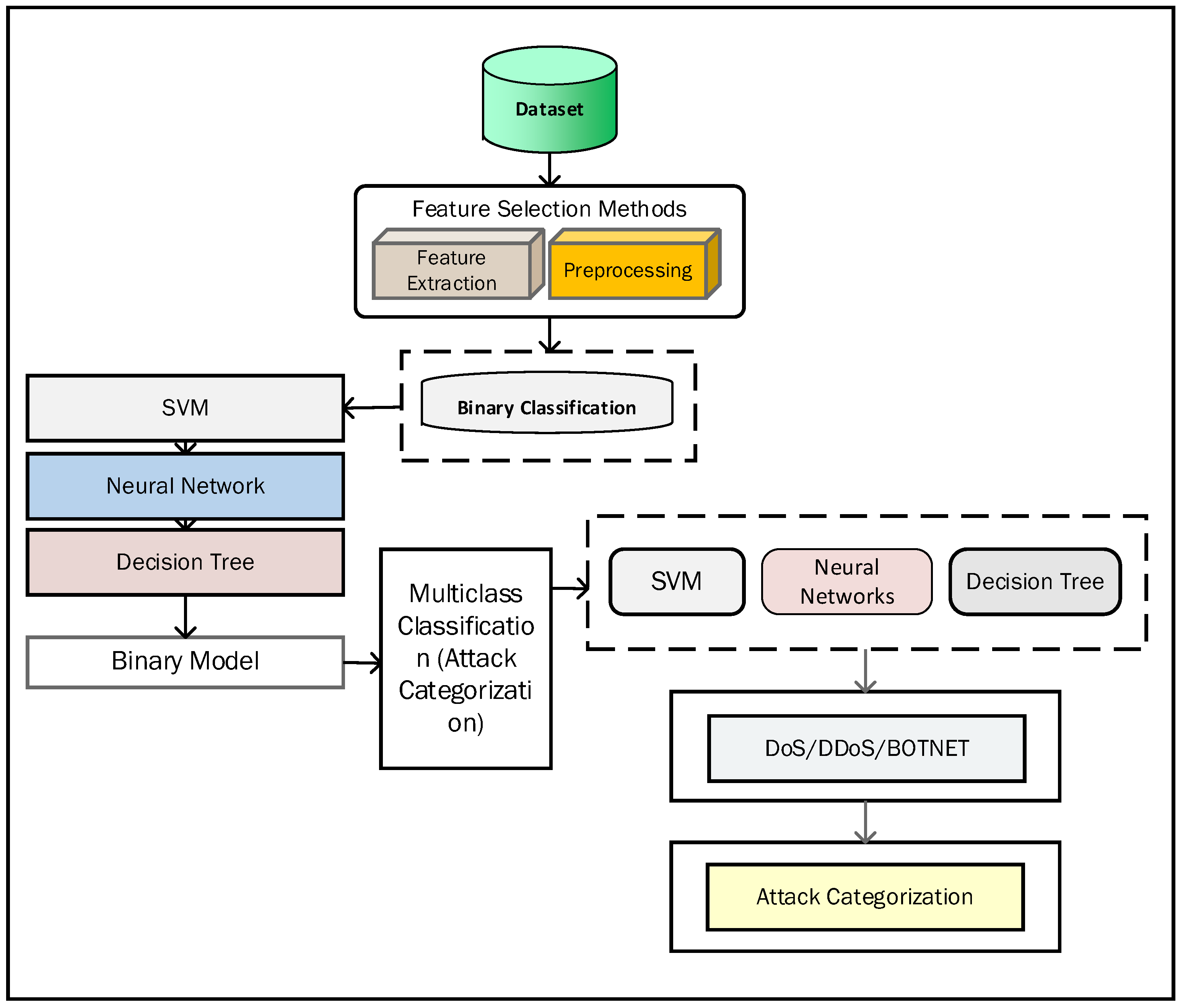 Sensors 22 07201 g004 Sensors 22 07201 g004