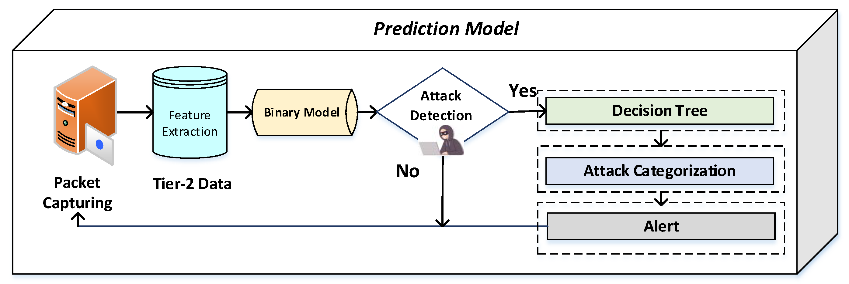 Sensors 22 07201 g005 Sensors 22 07201 g005