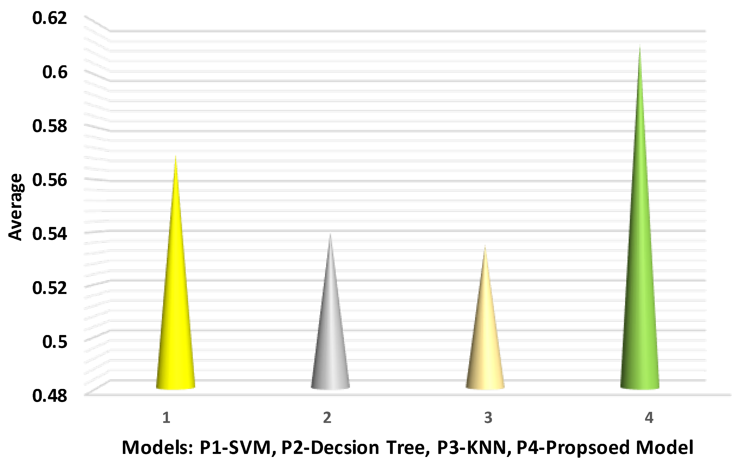 Sensors 22 07201 g007 Sensors 22 07201 g007