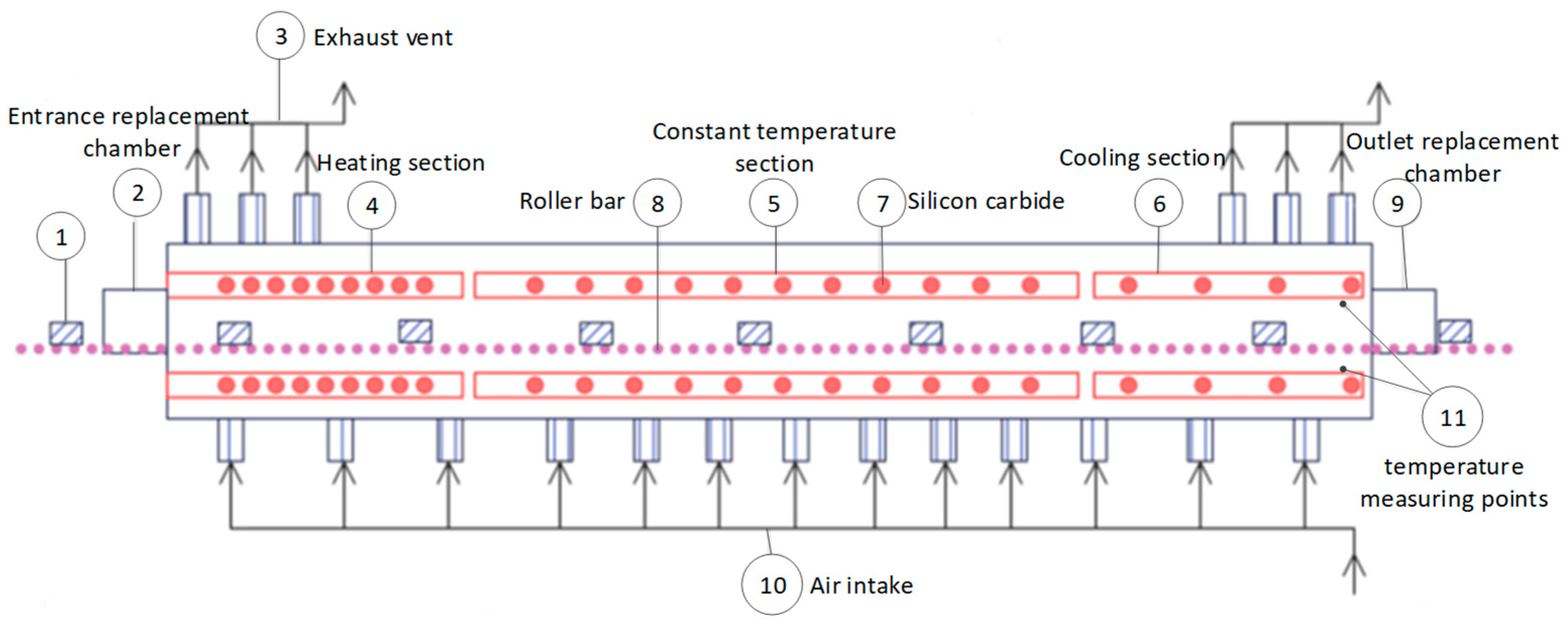 Sensors 22 07203 g001