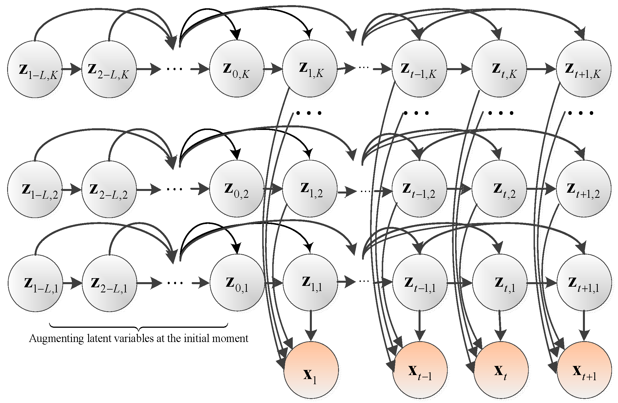 Sensors 22 07203 g003