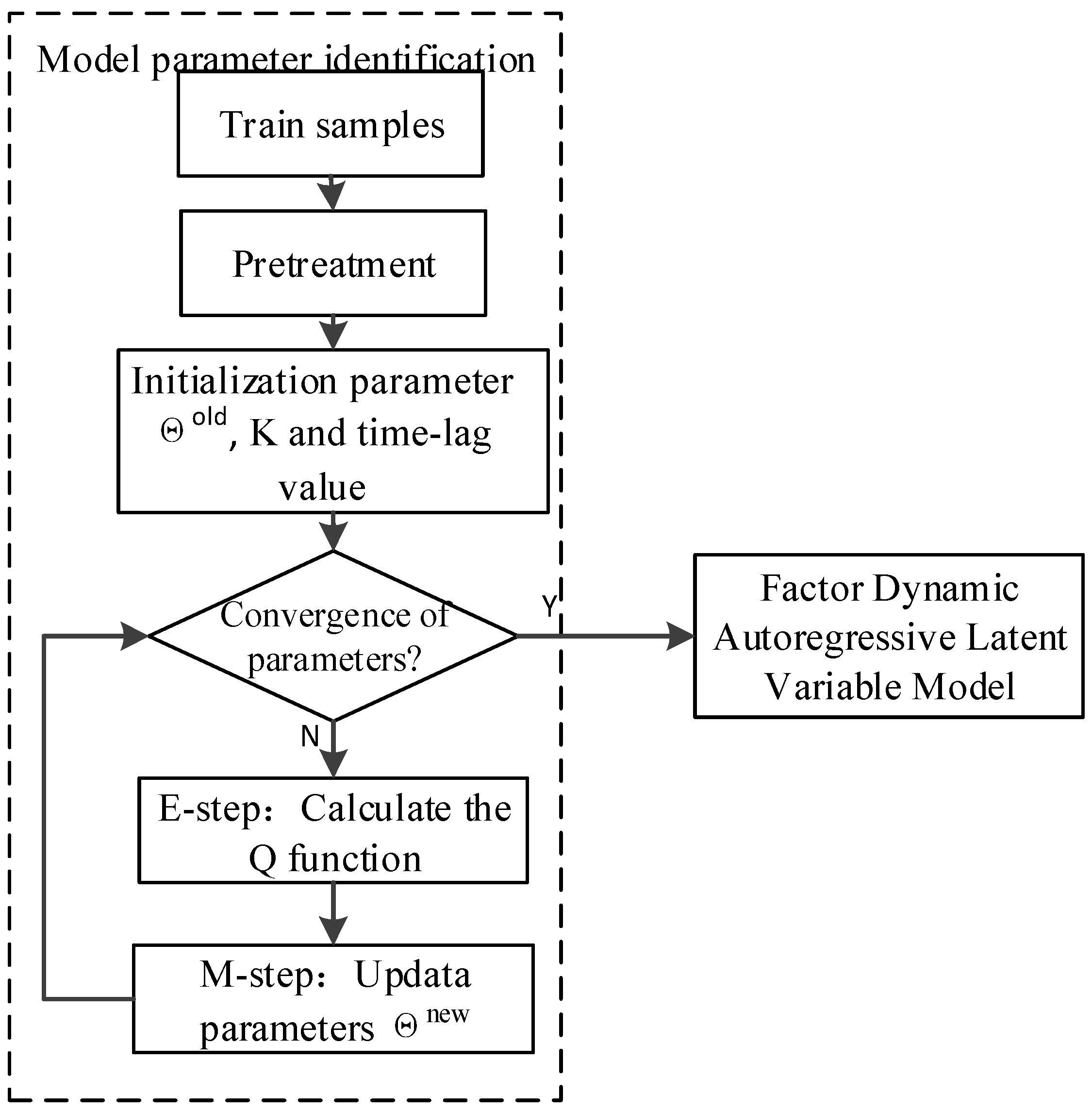 Sensors 22 07203 g004
