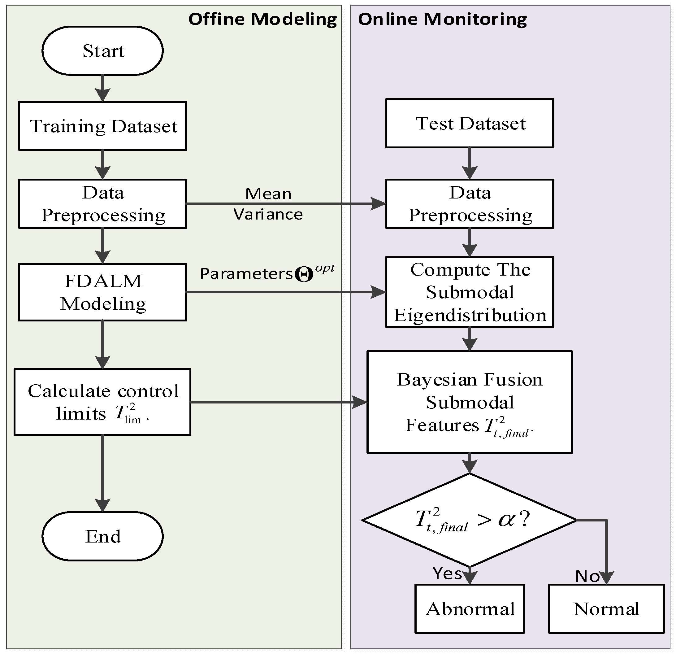 Sensors 22 07203 g005
