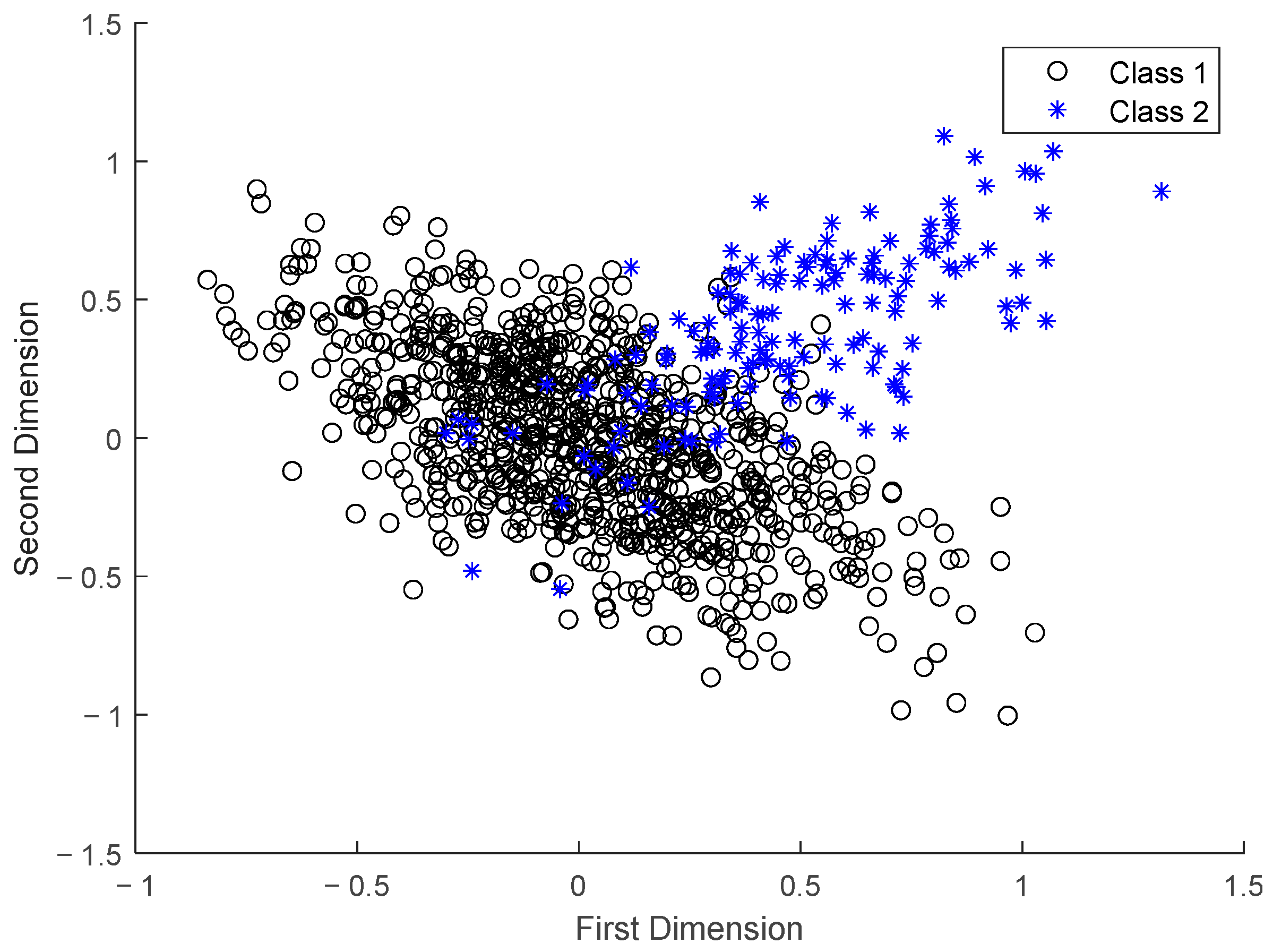 Sensors 22 07203 g006