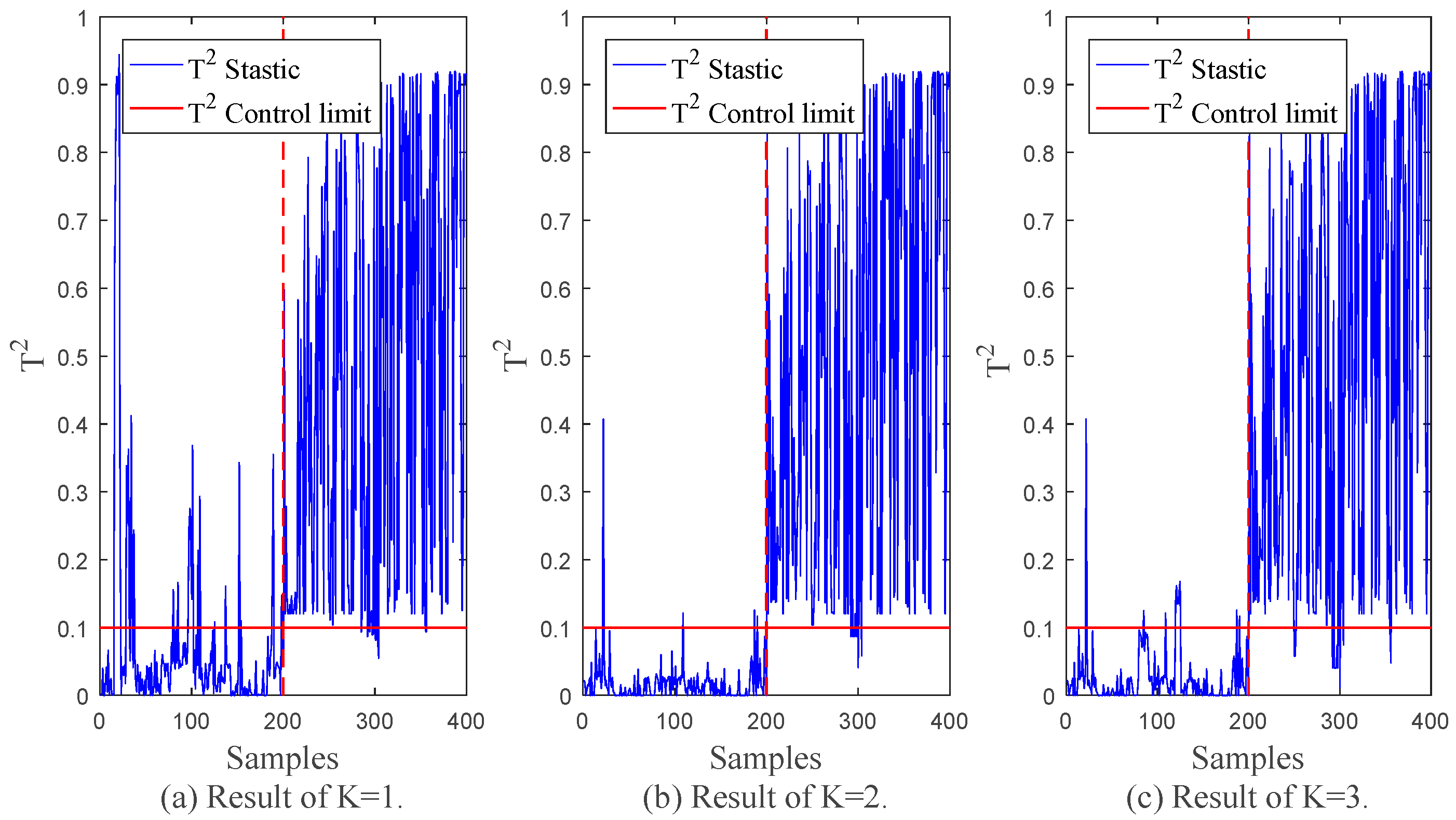 Sensors 22 07203 g007