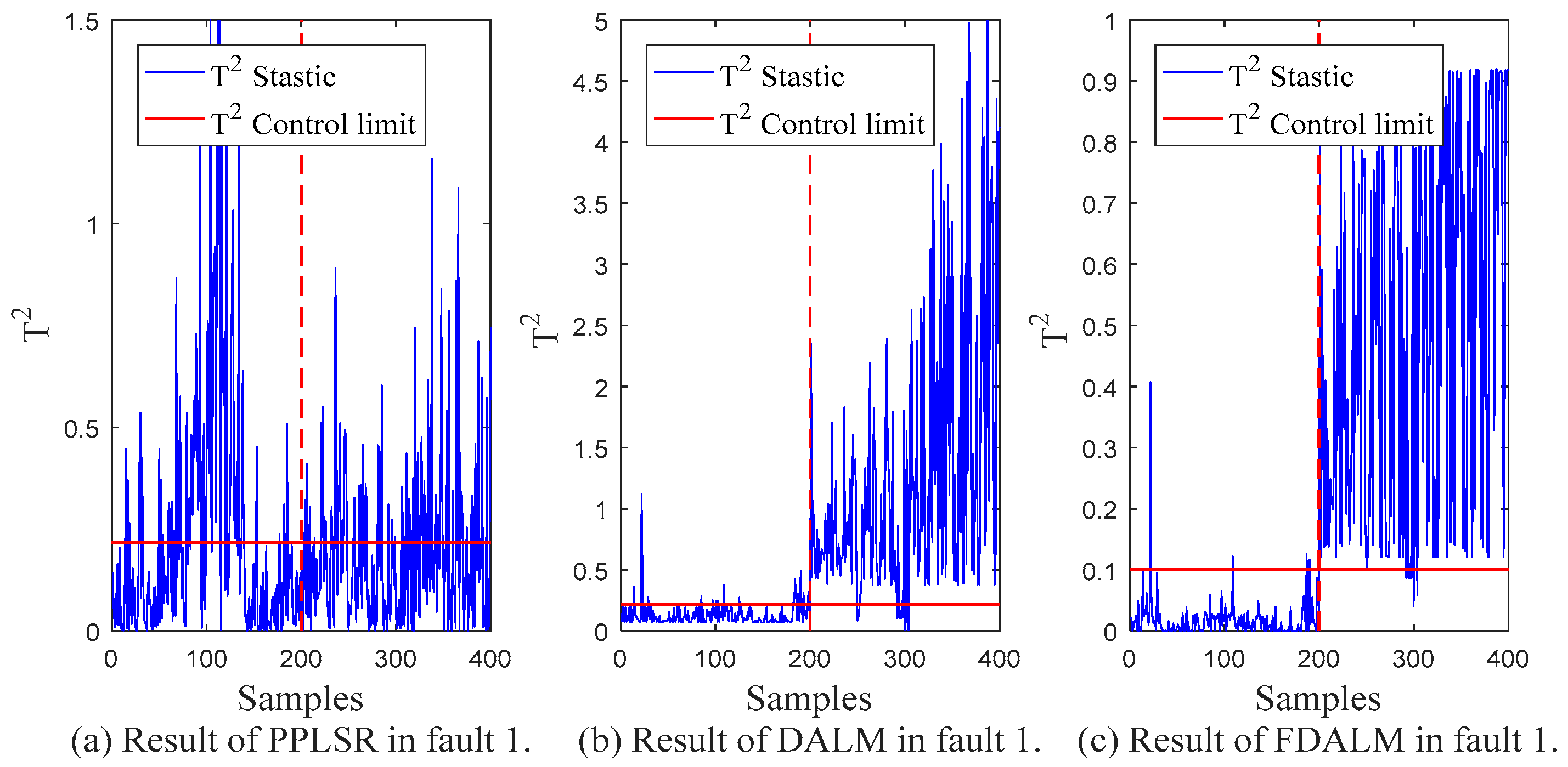 Sensors 22 07203 g008