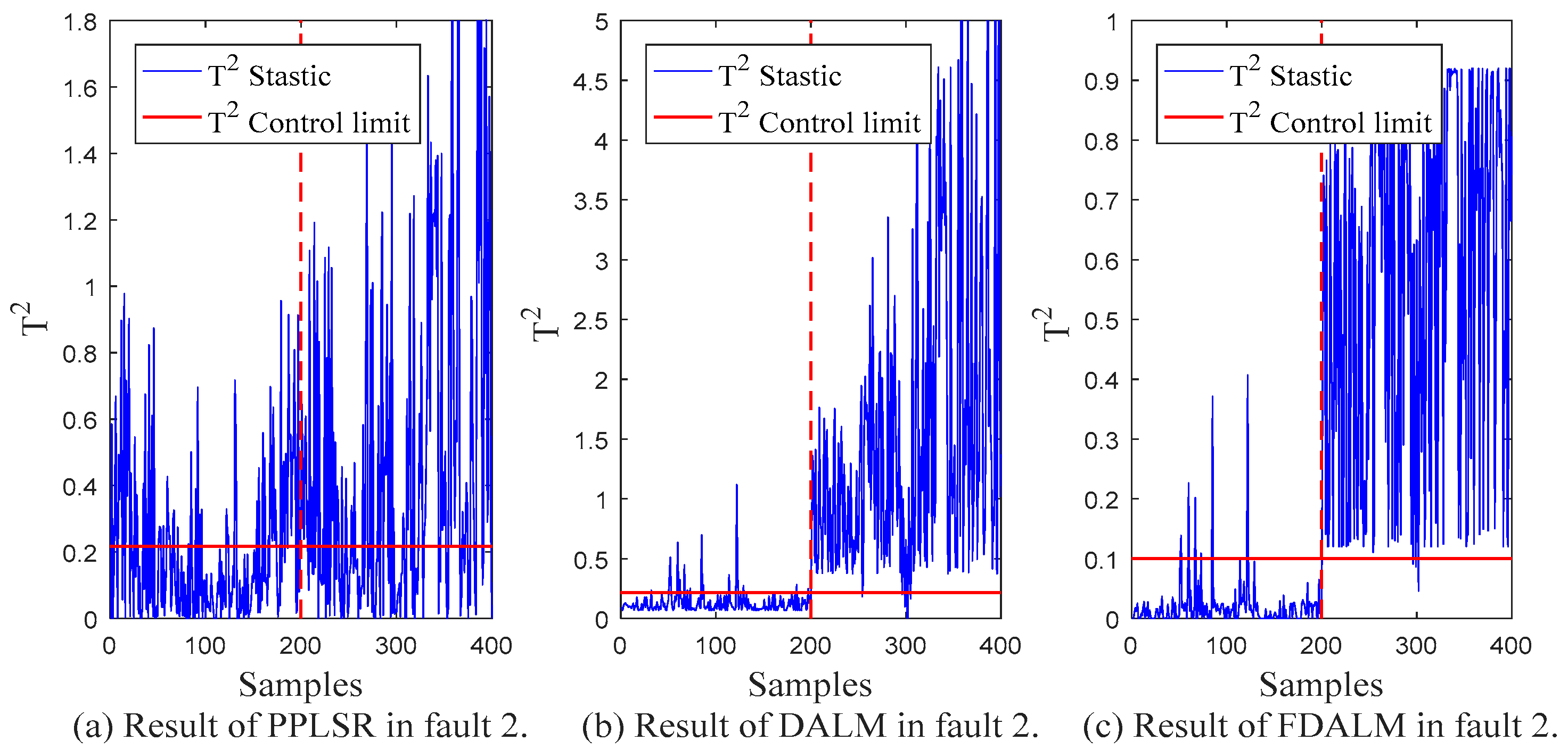 Sensors 22 07203 g009