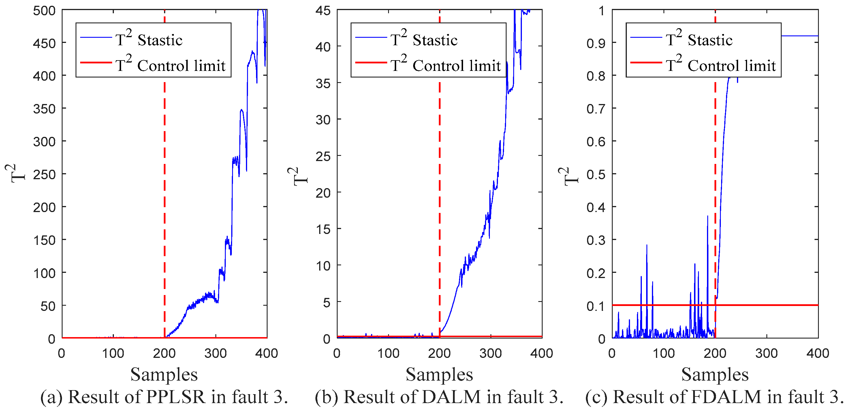 Sensors 22 07203 g010