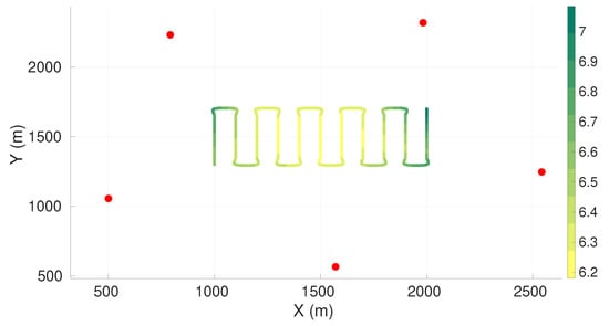 Sensors 22 07205 g0a1
