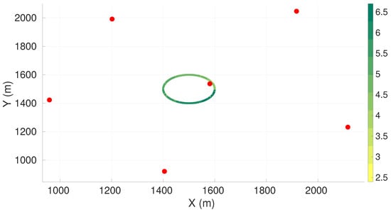Sensors 22 07205 g0a10