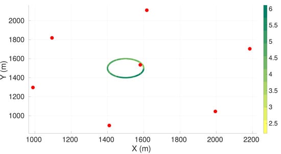Sensors 22 07205 g0a11