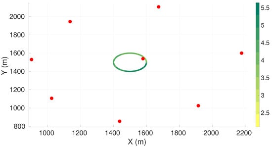 Sensors 22 07205 g0a12