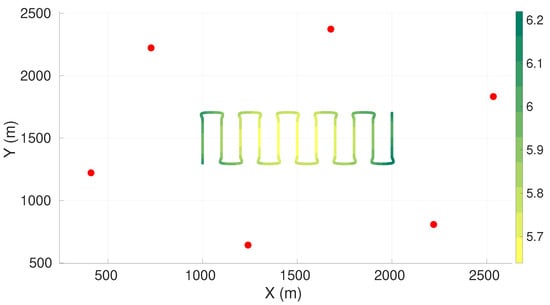 Sensors 22 07205 g0a2