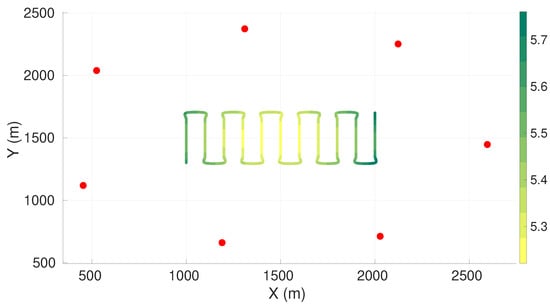 Sensors 22 07205 g0a3