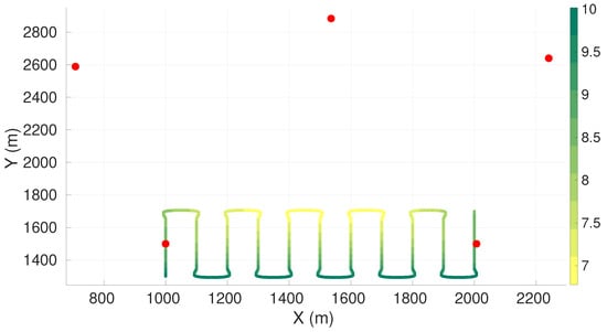 Sensors 22 07205 g0a5