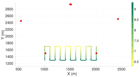 Sensors 22 07205 g0a6
