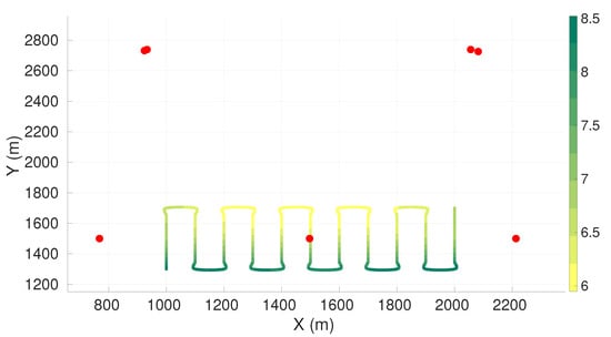 Sensors 22 07205 g0a7