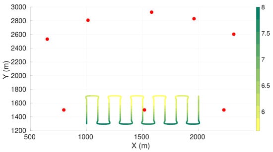Sensors 22 07205 g0a8