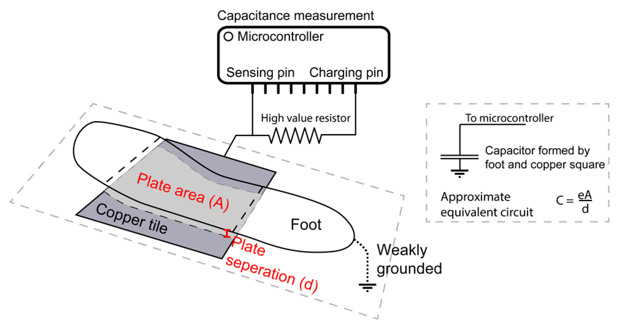 Sensors 22 07206 g001