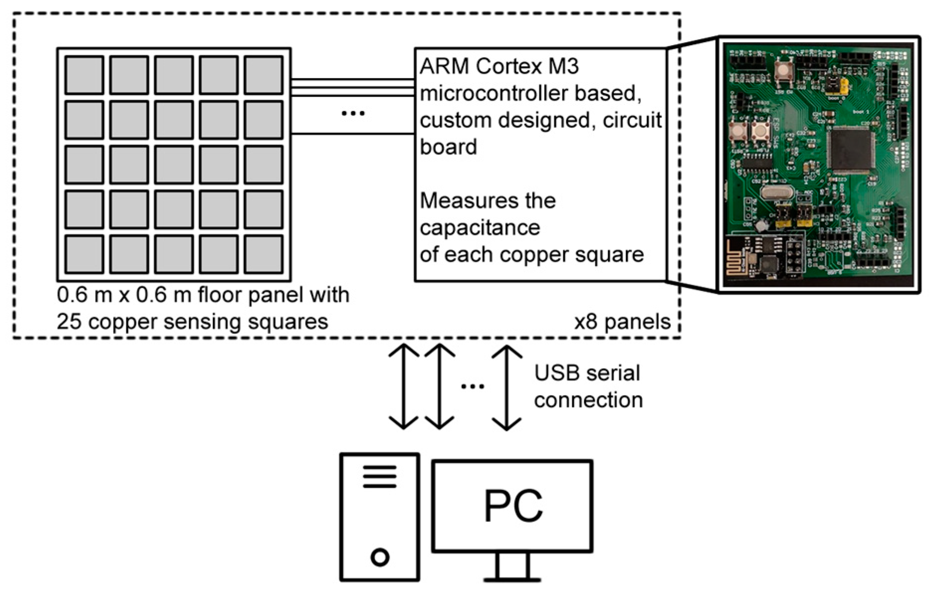 Sensors 22 07206 g003