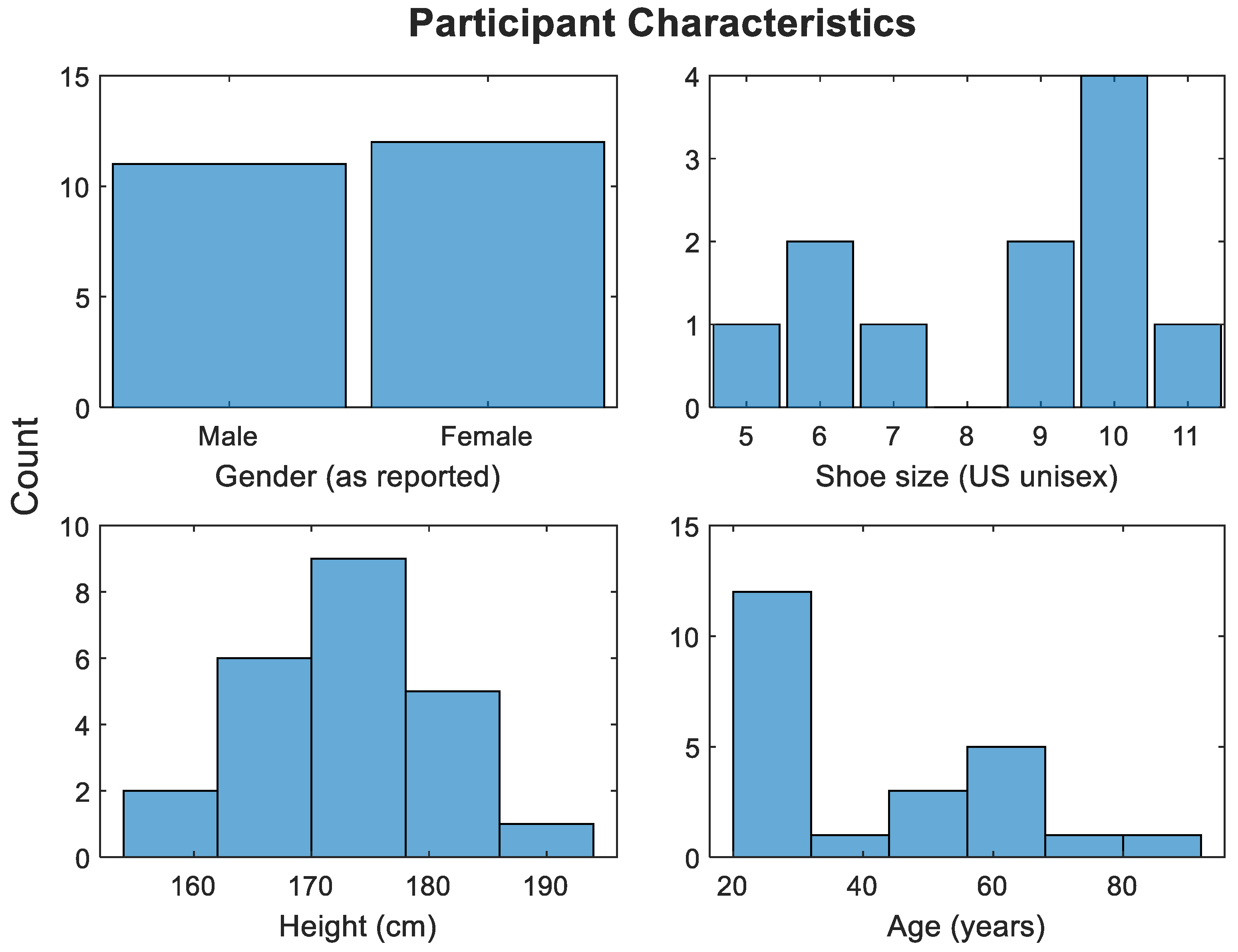Sensors 22 07206 g005