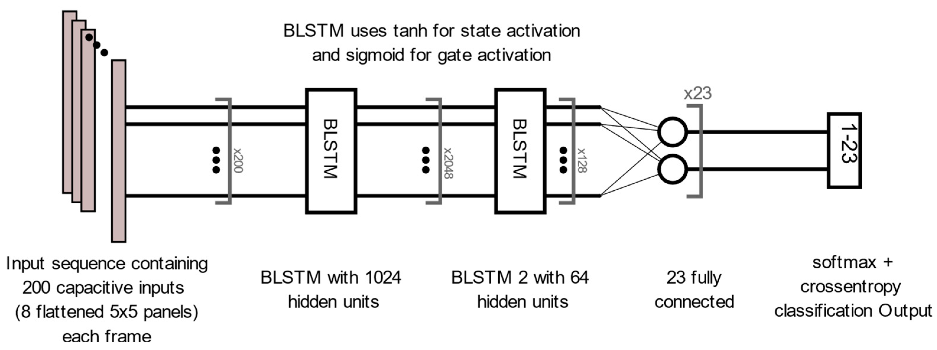 Sensors 22 07206 g006