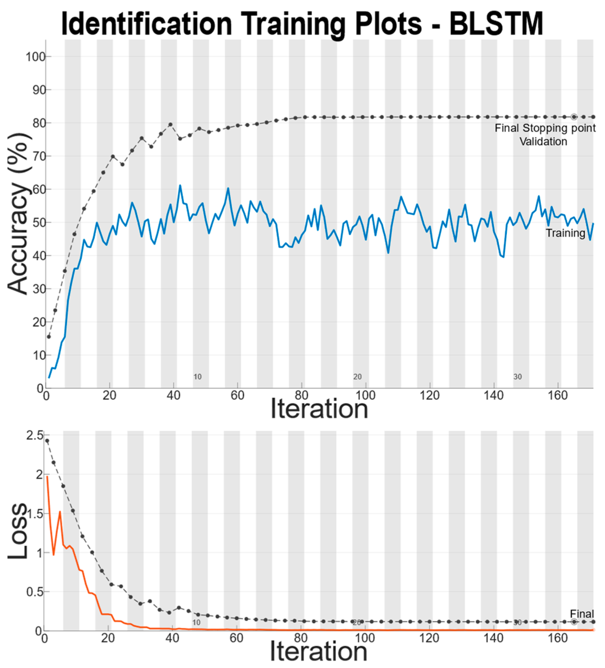 Sensors 22 07206 g007