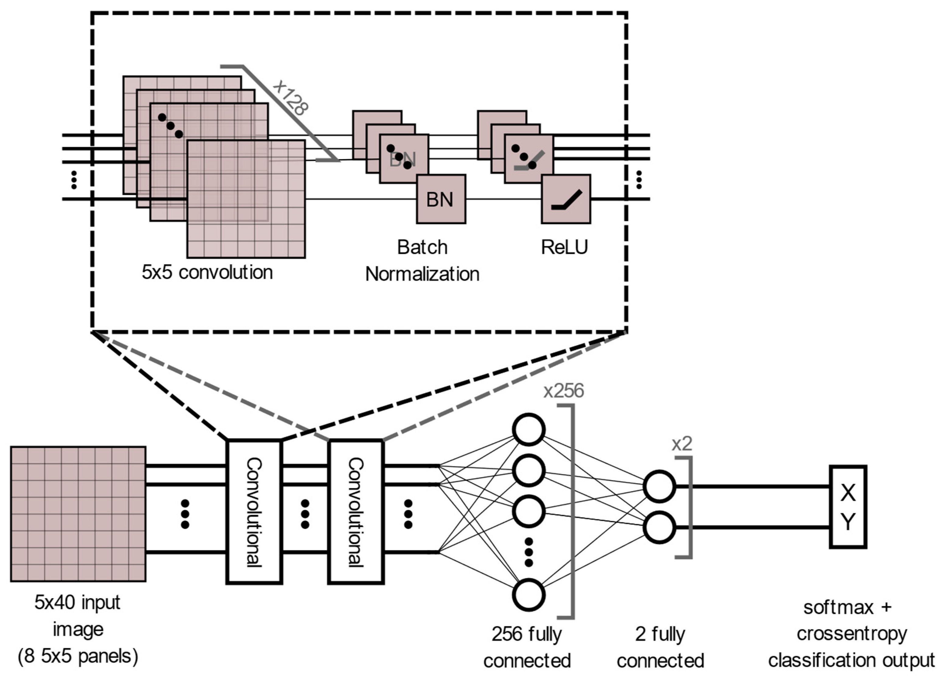 Sensors 22 07206 g008