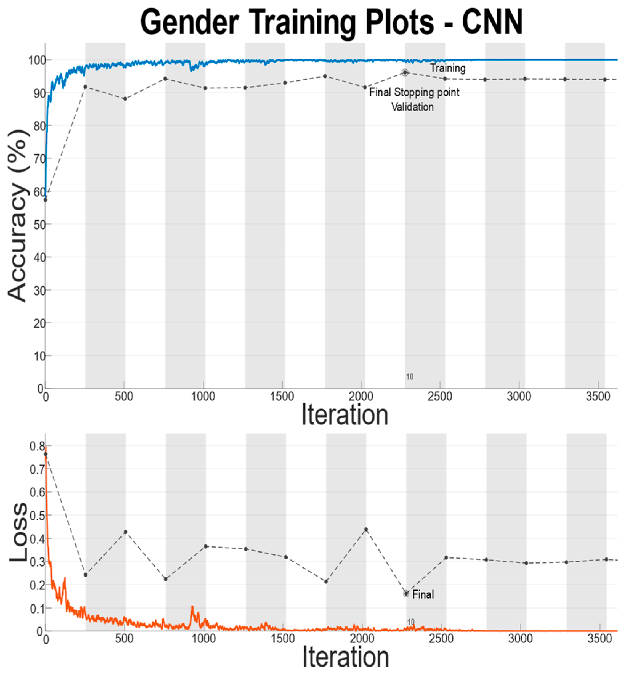 Sensors 22 07206 g009
