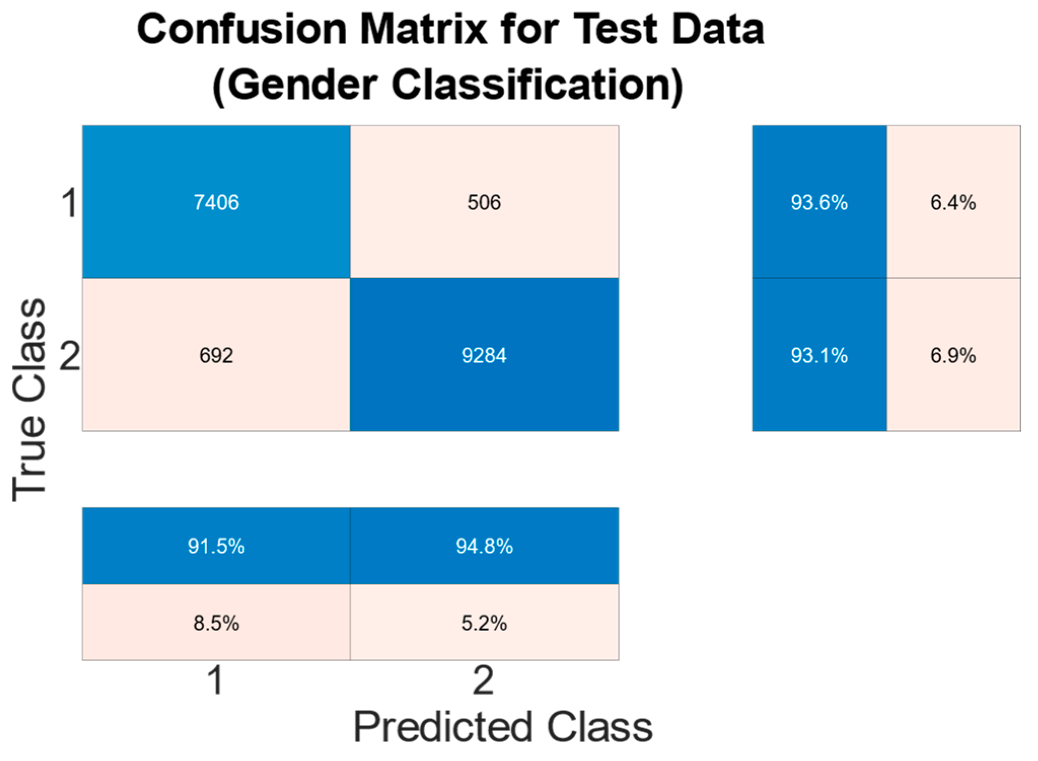 Sensors 22 07206 g011