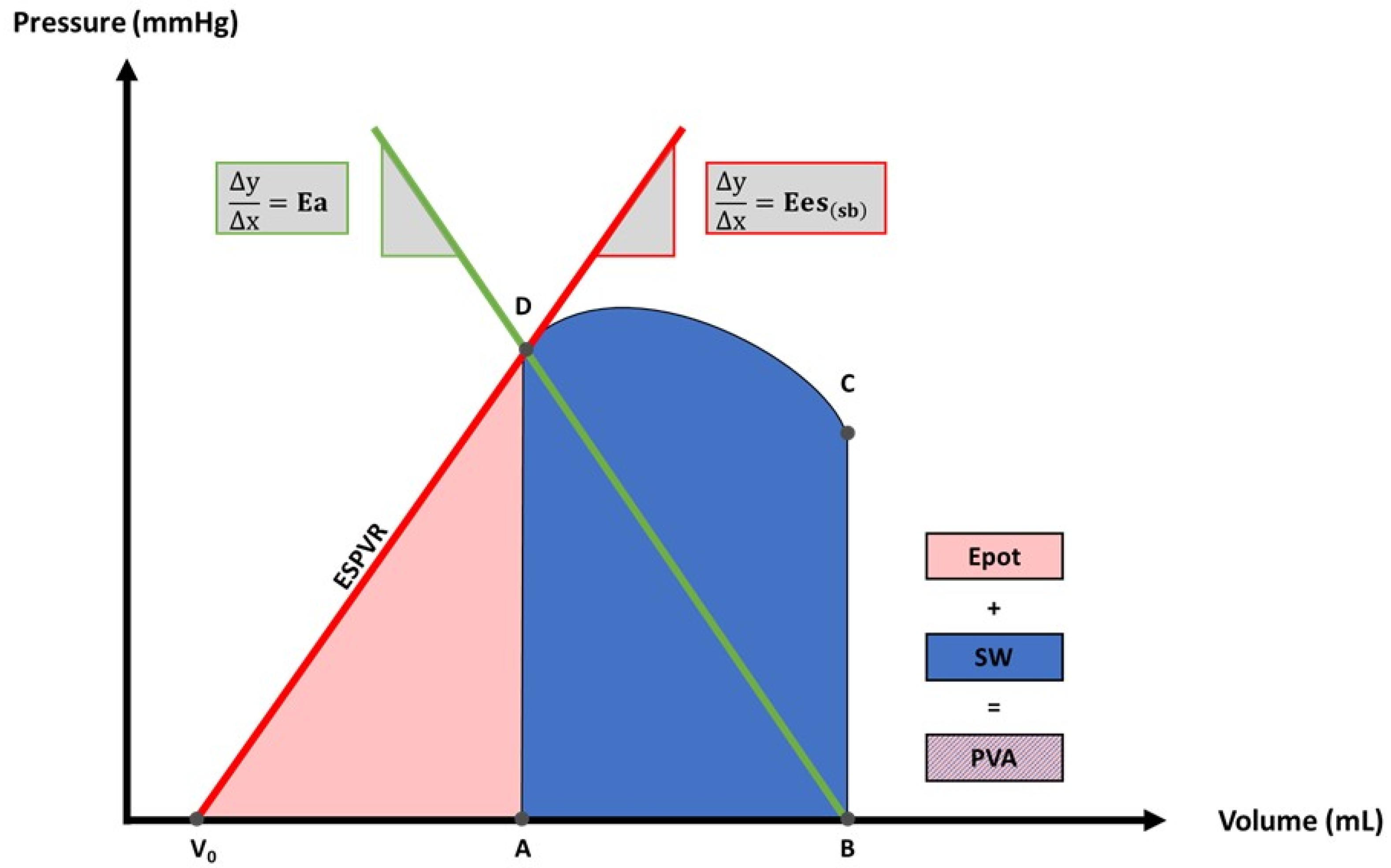 Sensors 22 07209 g003