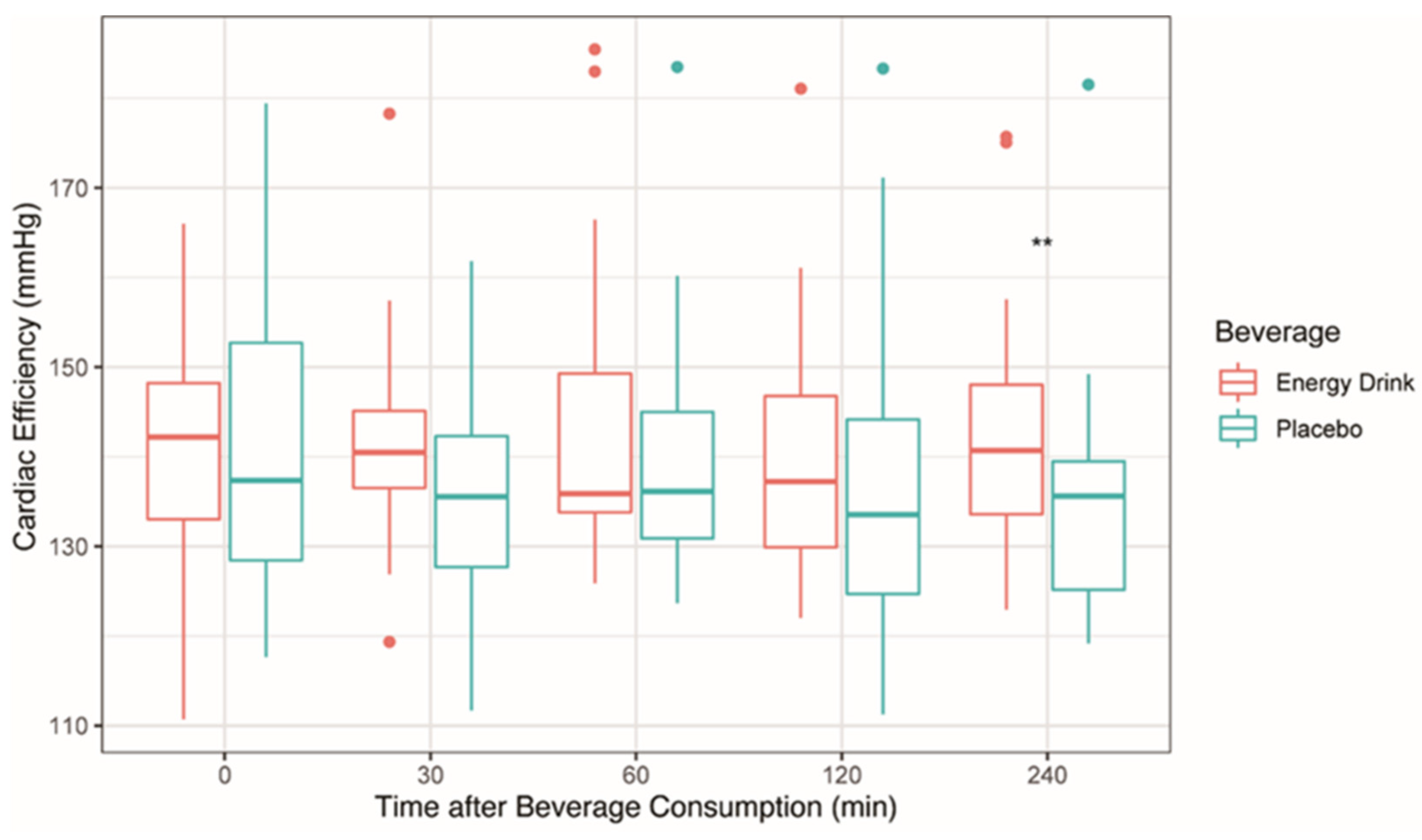 Sensors 22 07209 g004
