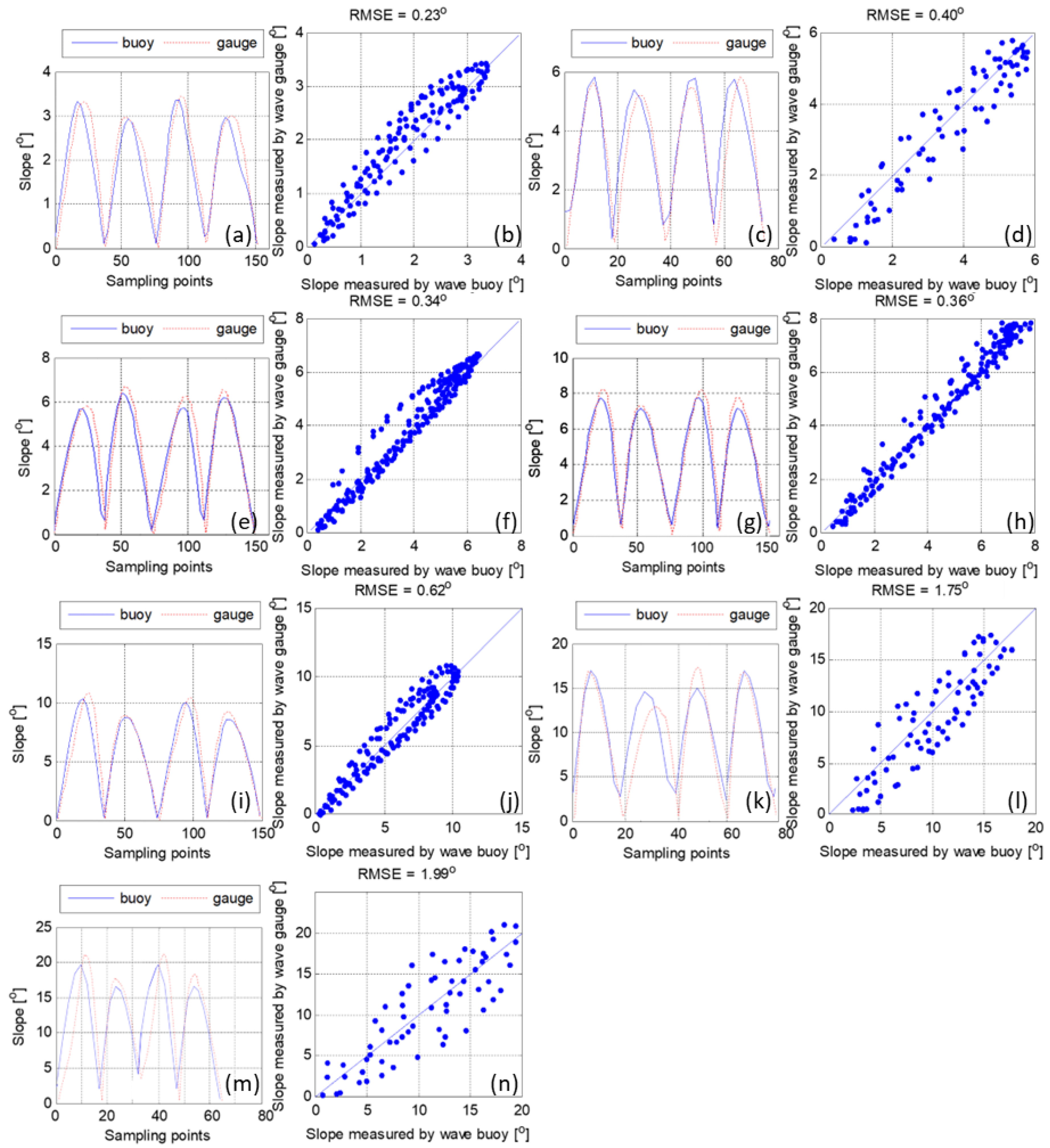 Sensors 22 07210 g002