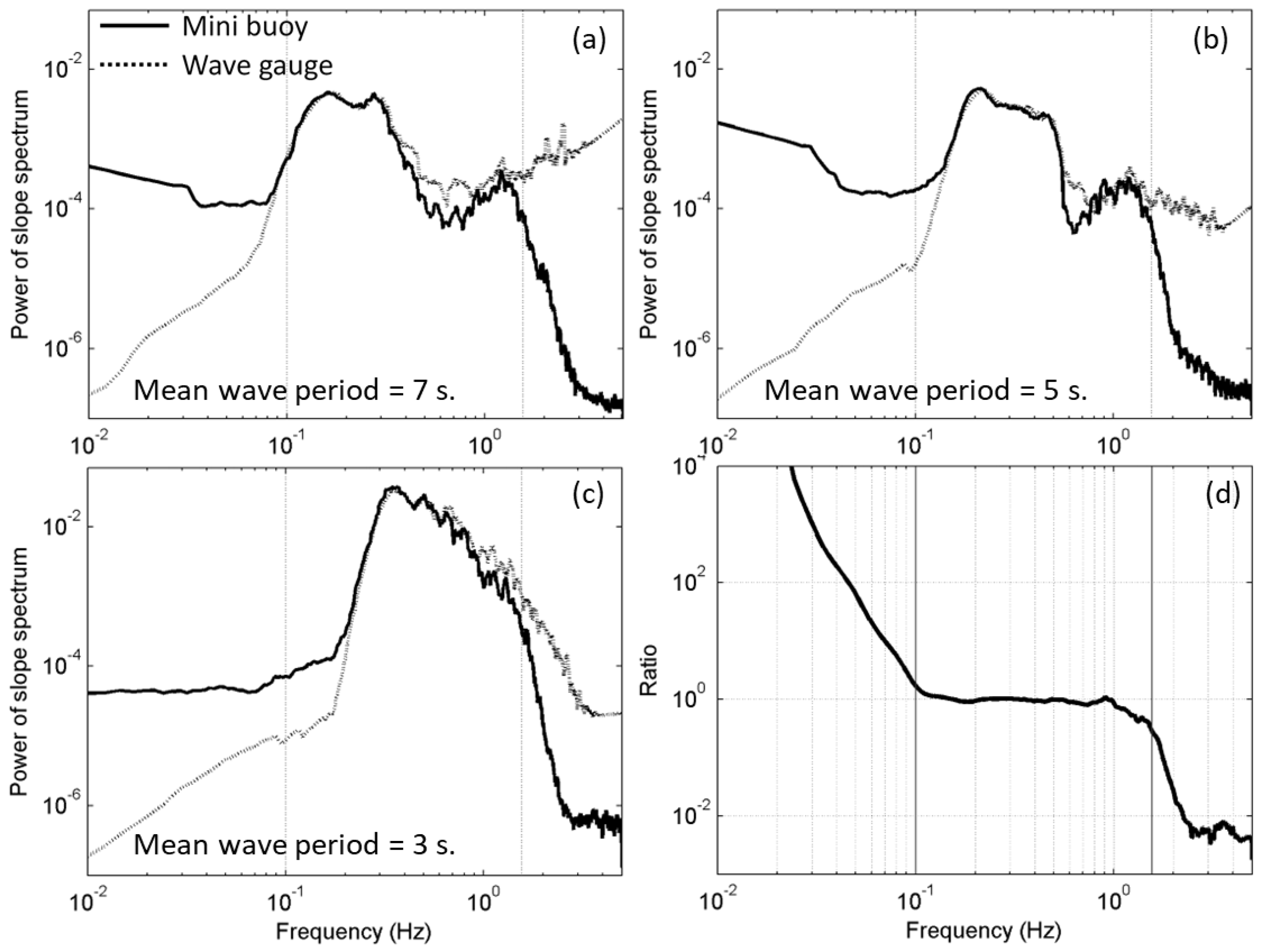 Sensors 22 07210 g003