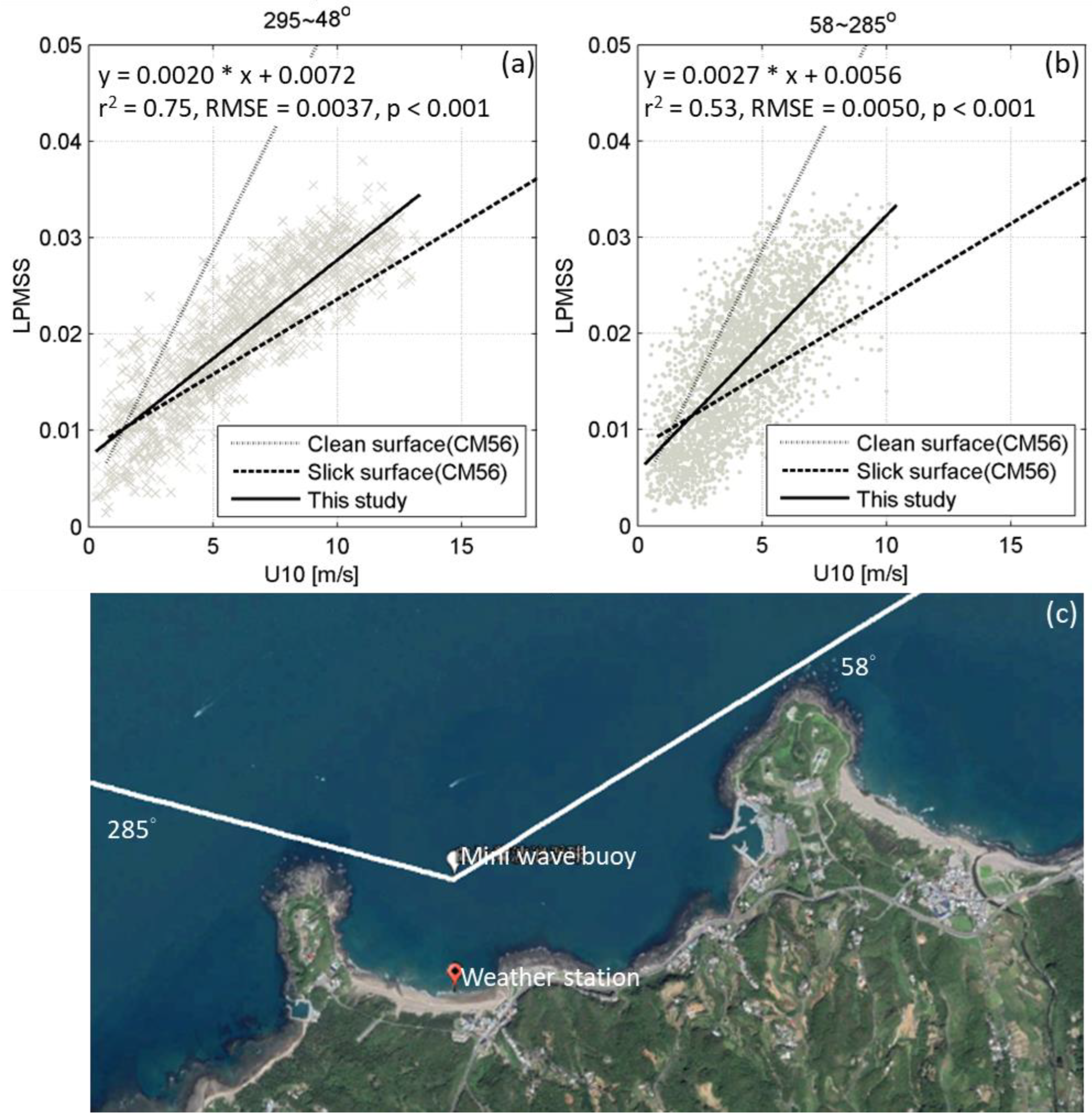 Sensors 22 07210 g005