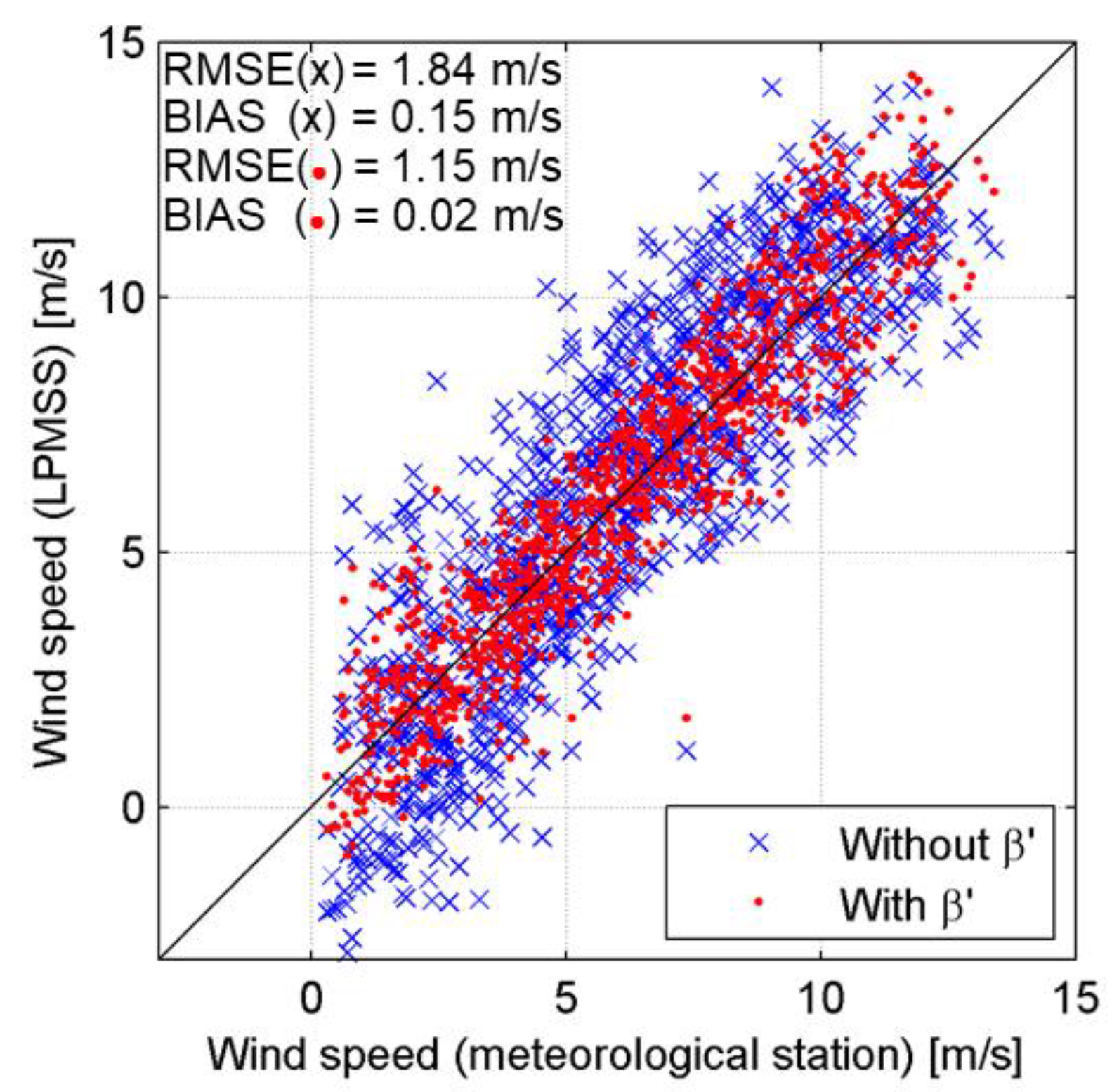 Sensors 22 07210 g007