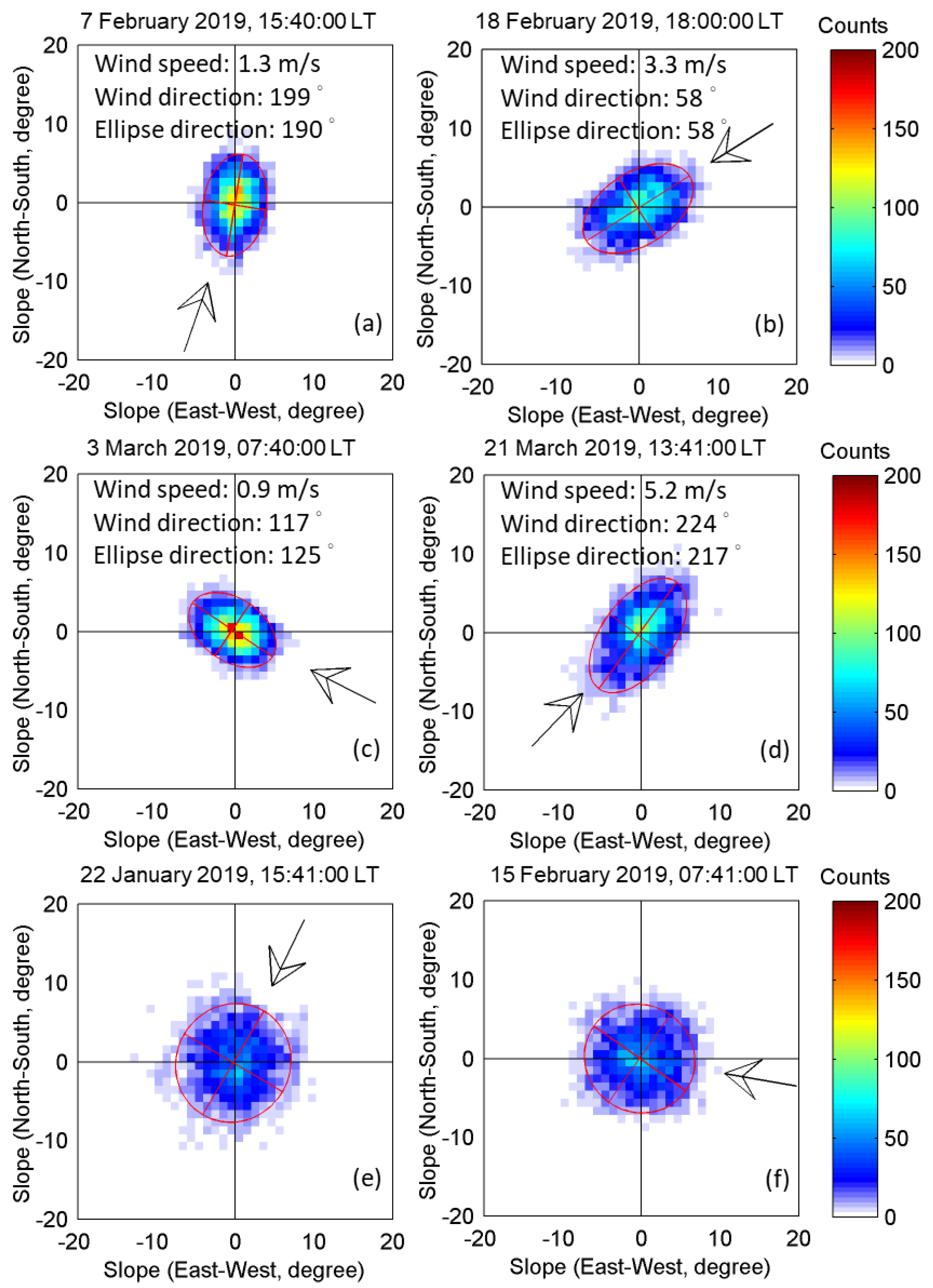 Sensors 22 07210 g008