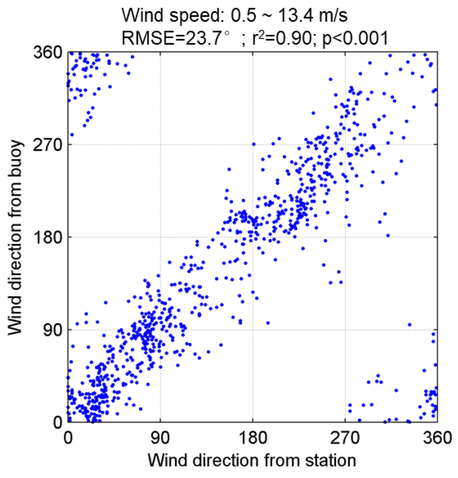 Sensors 22 07210 g009