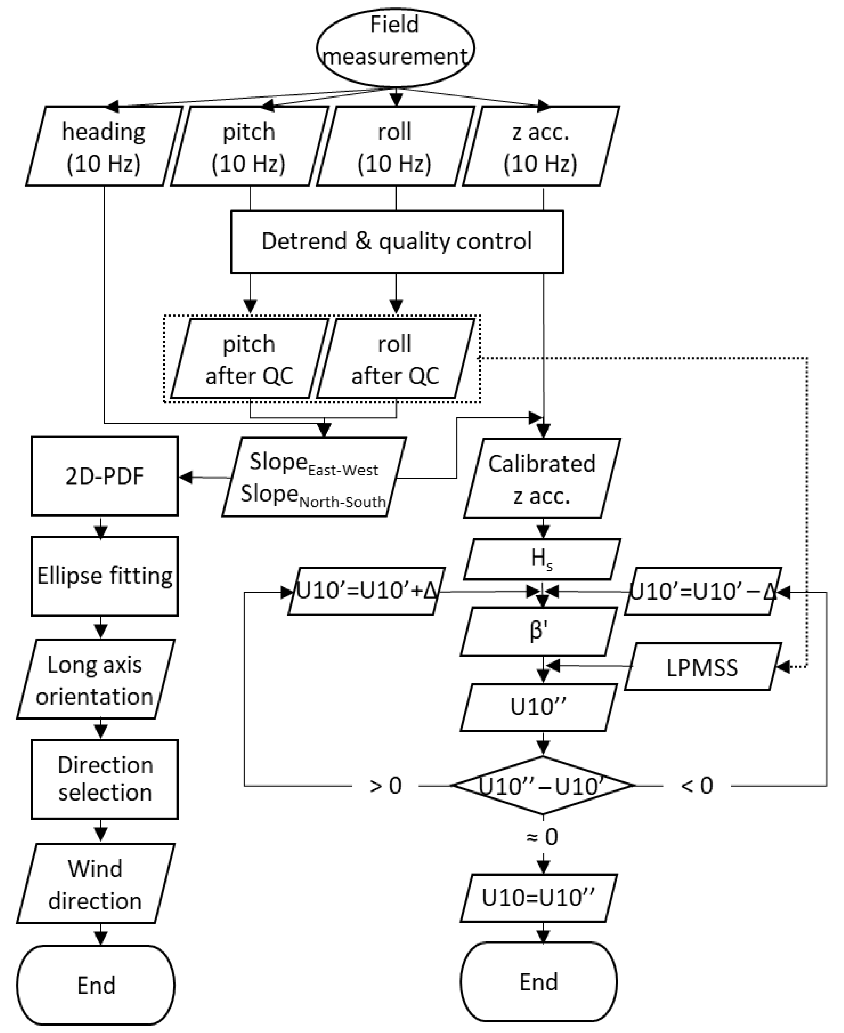 Sensors 22 07210 g011