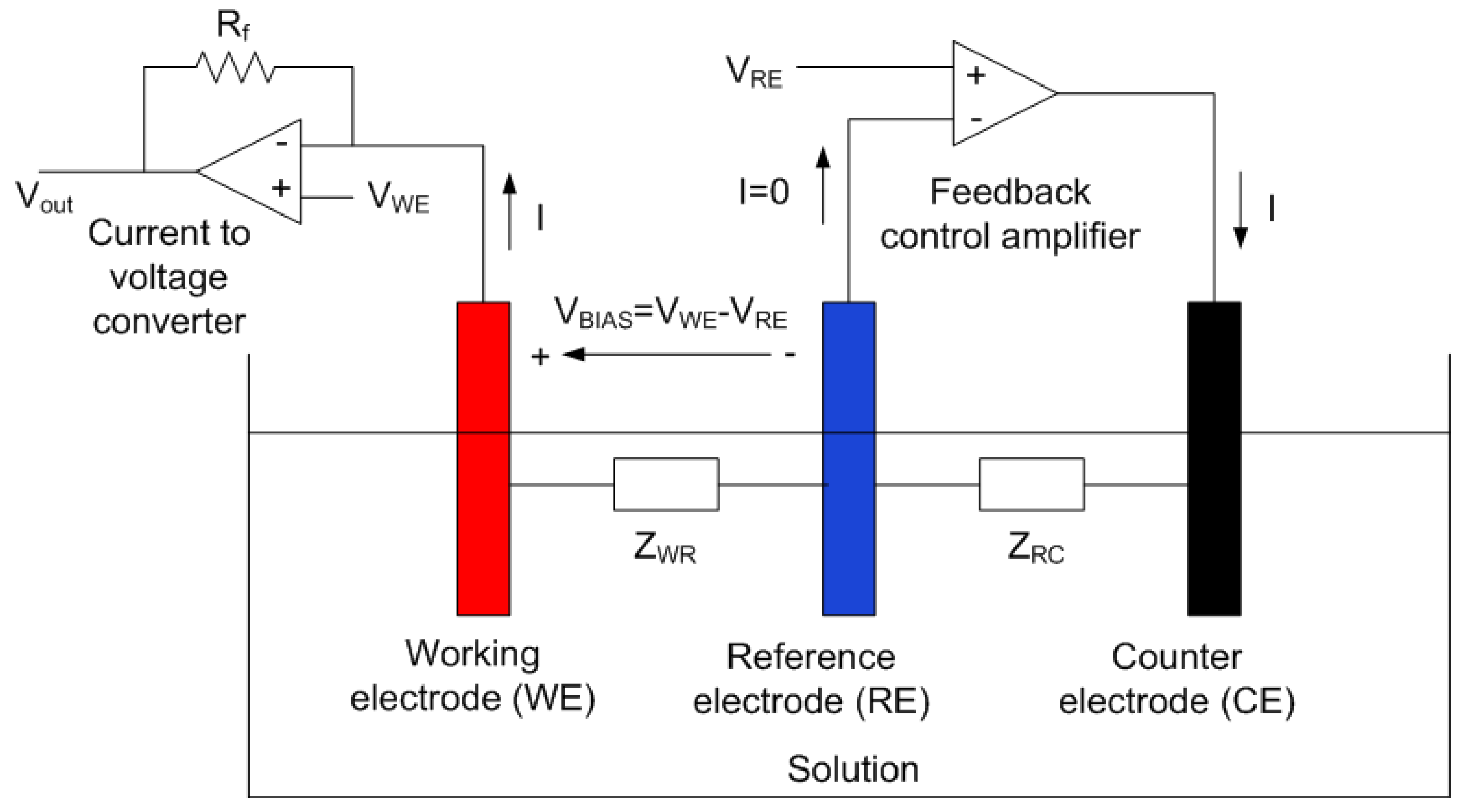 Sensors 22 07213 g001