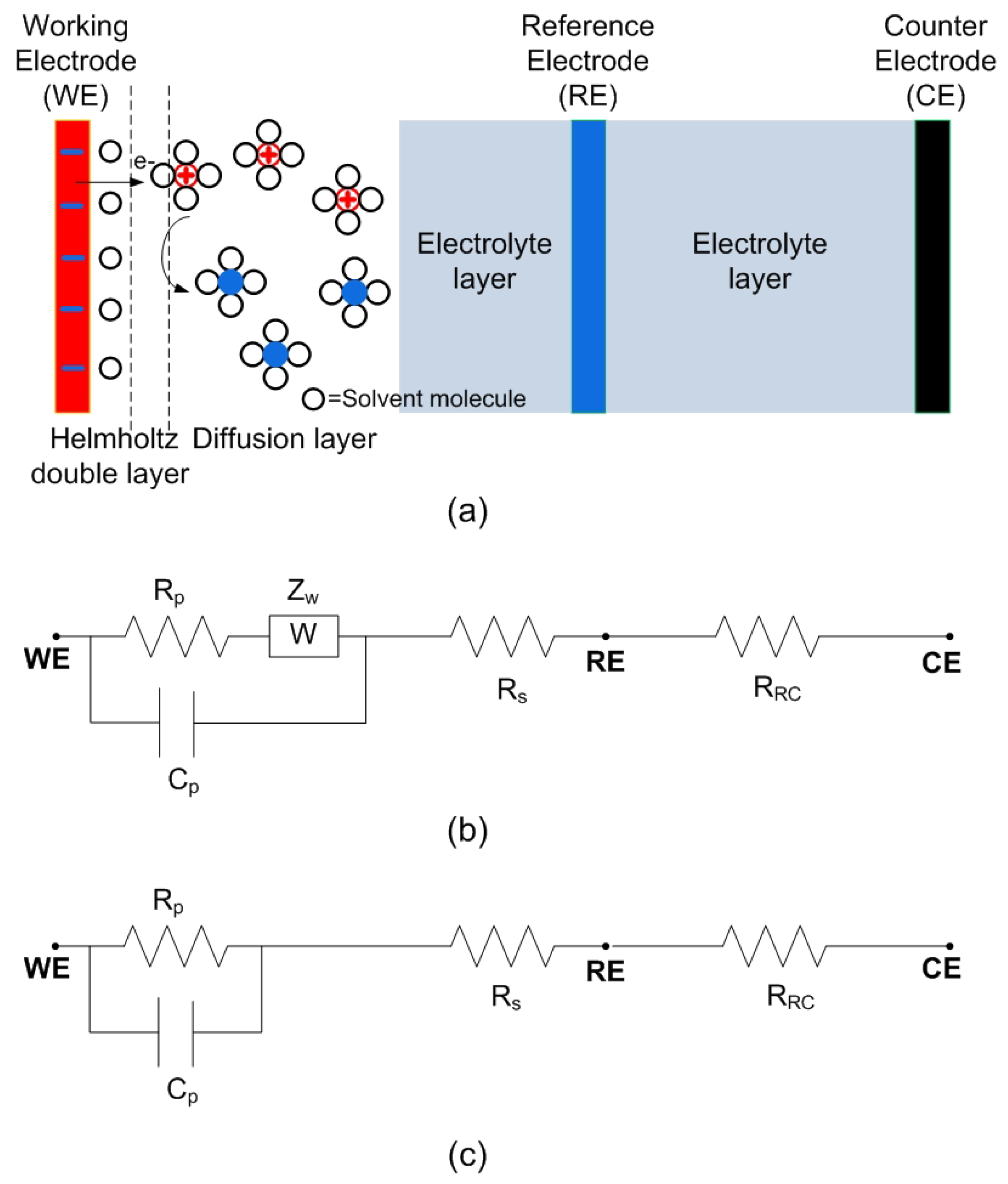 Sensors 22 07213 g002