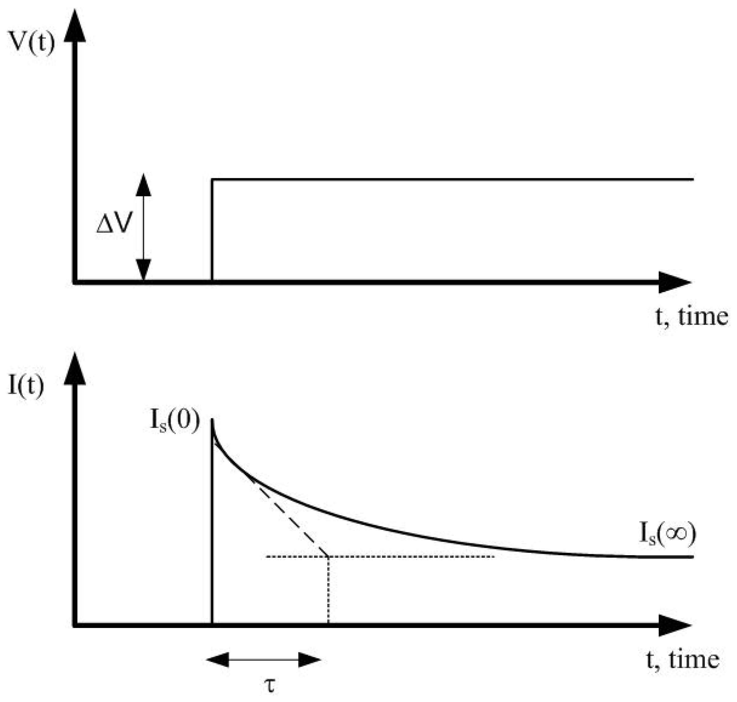 Sensors 22 07213 g003
