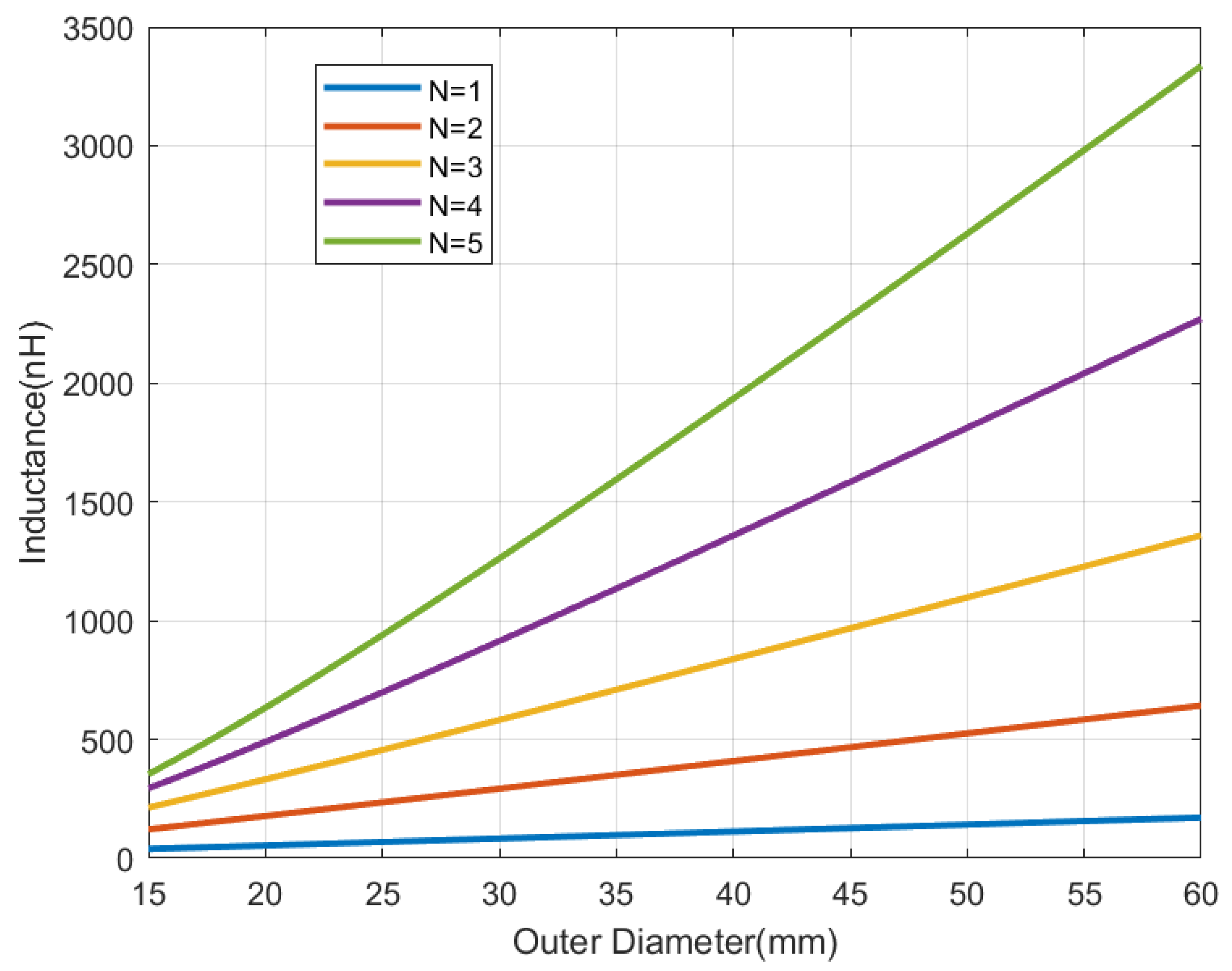 Sensors 22 07213 g006