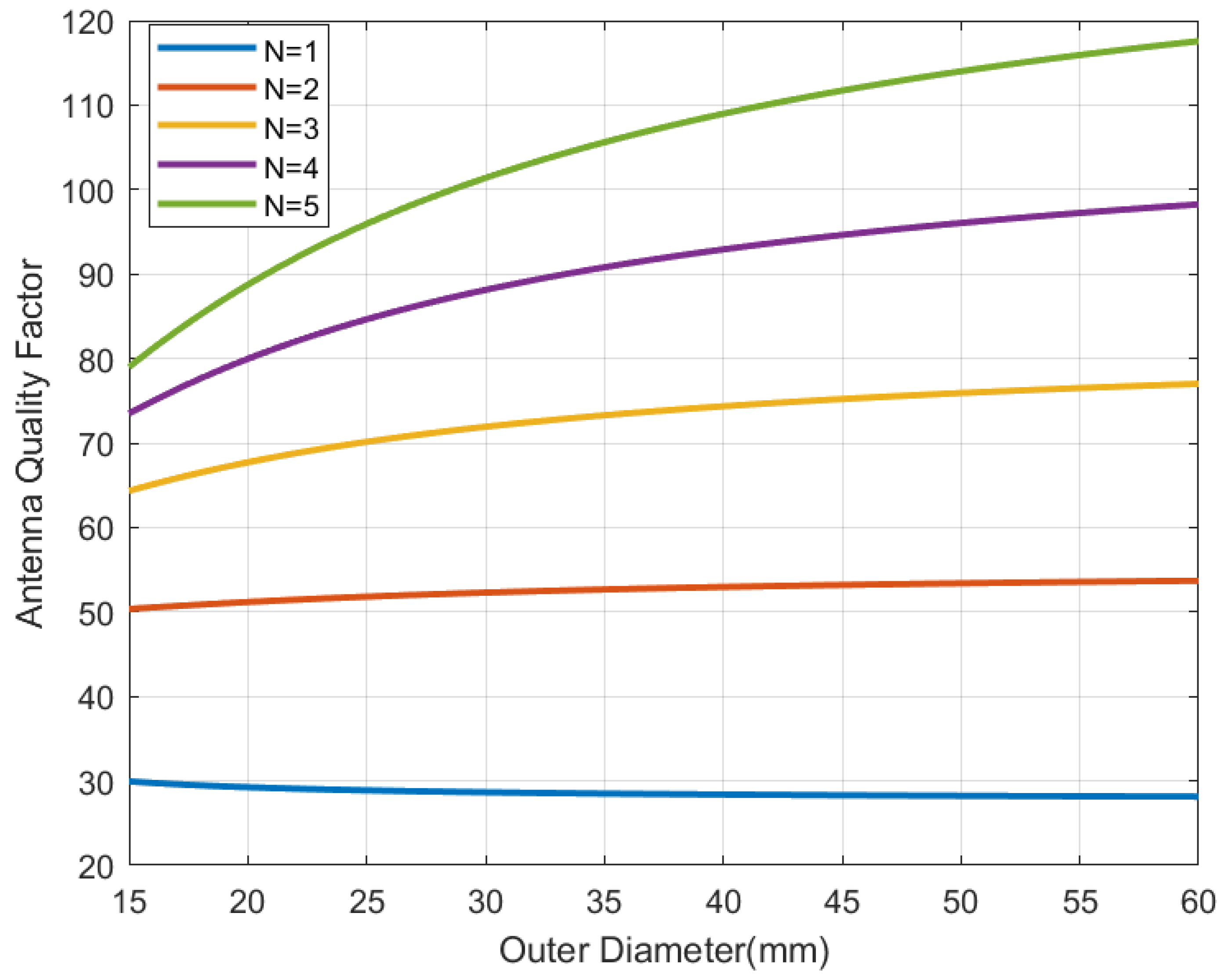 Sensors 22 07213 g007