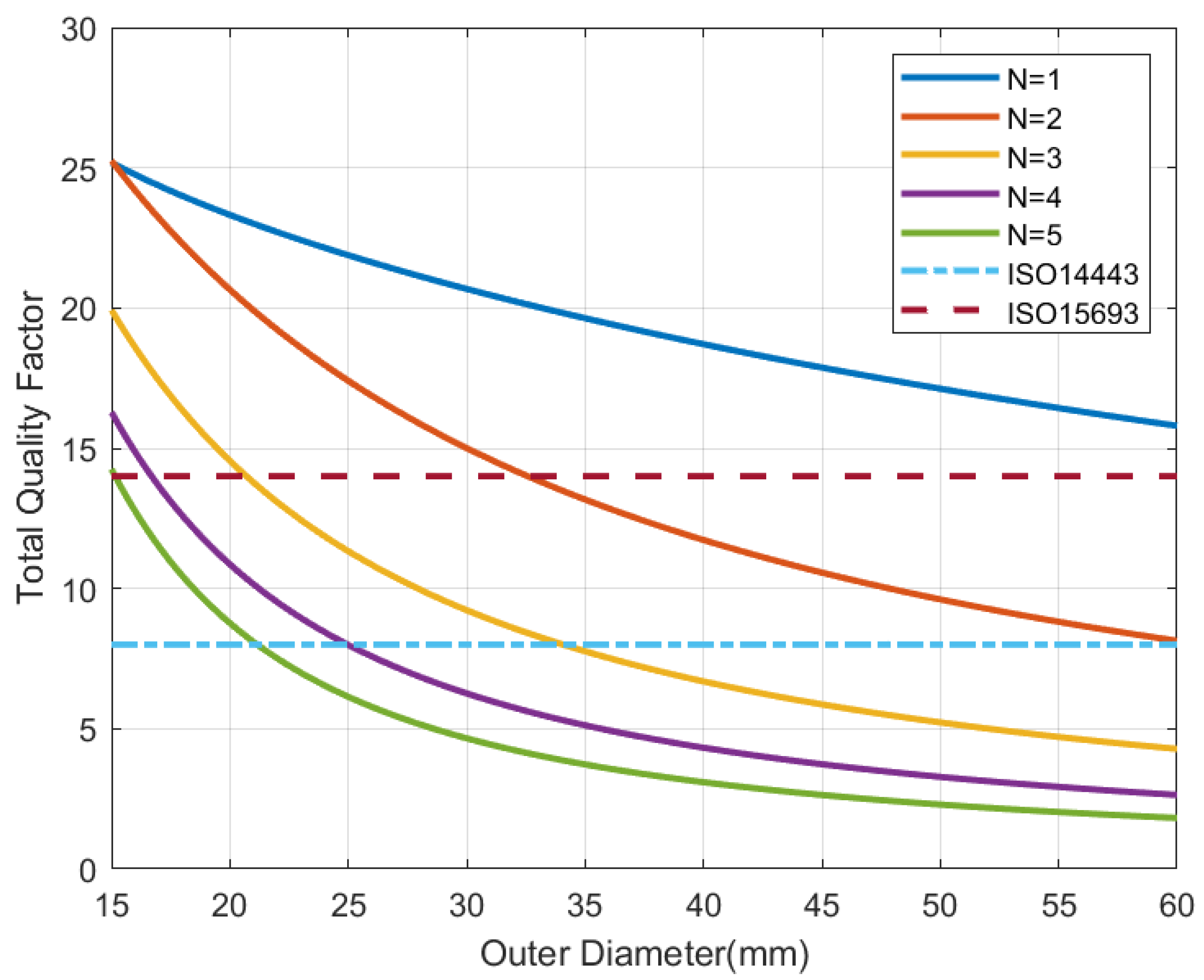 Sensors 22 07213 g008