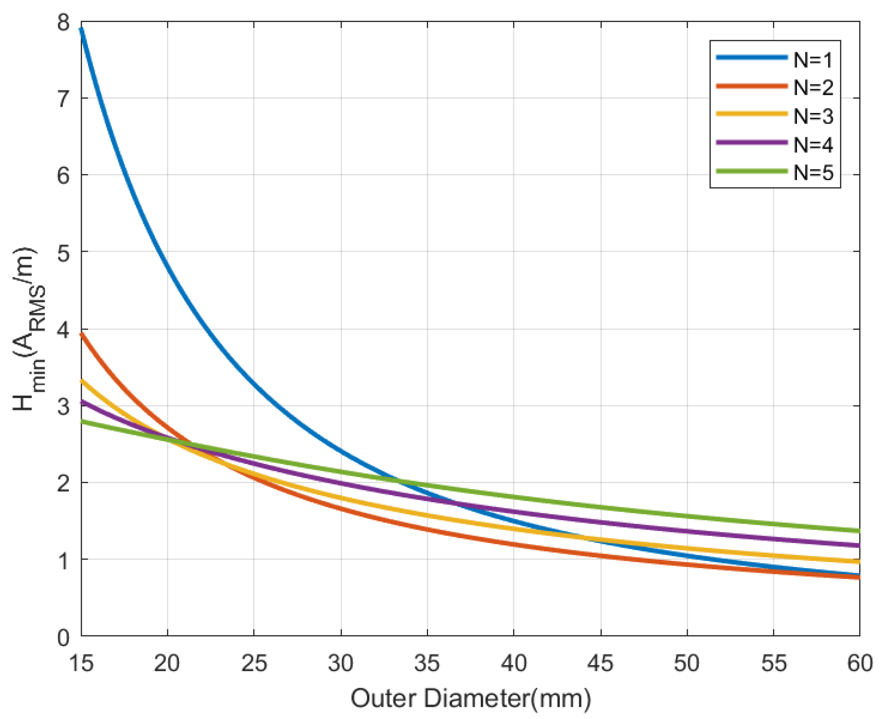 Sensors 22 07213 g009