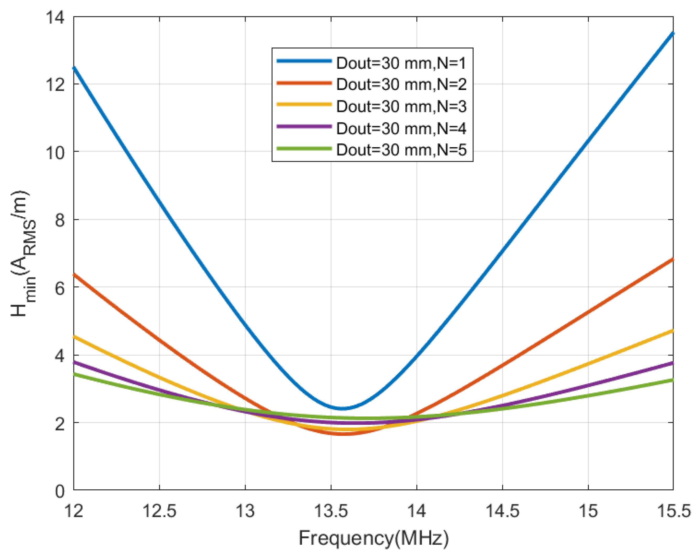 Sensors 22 07213 g010