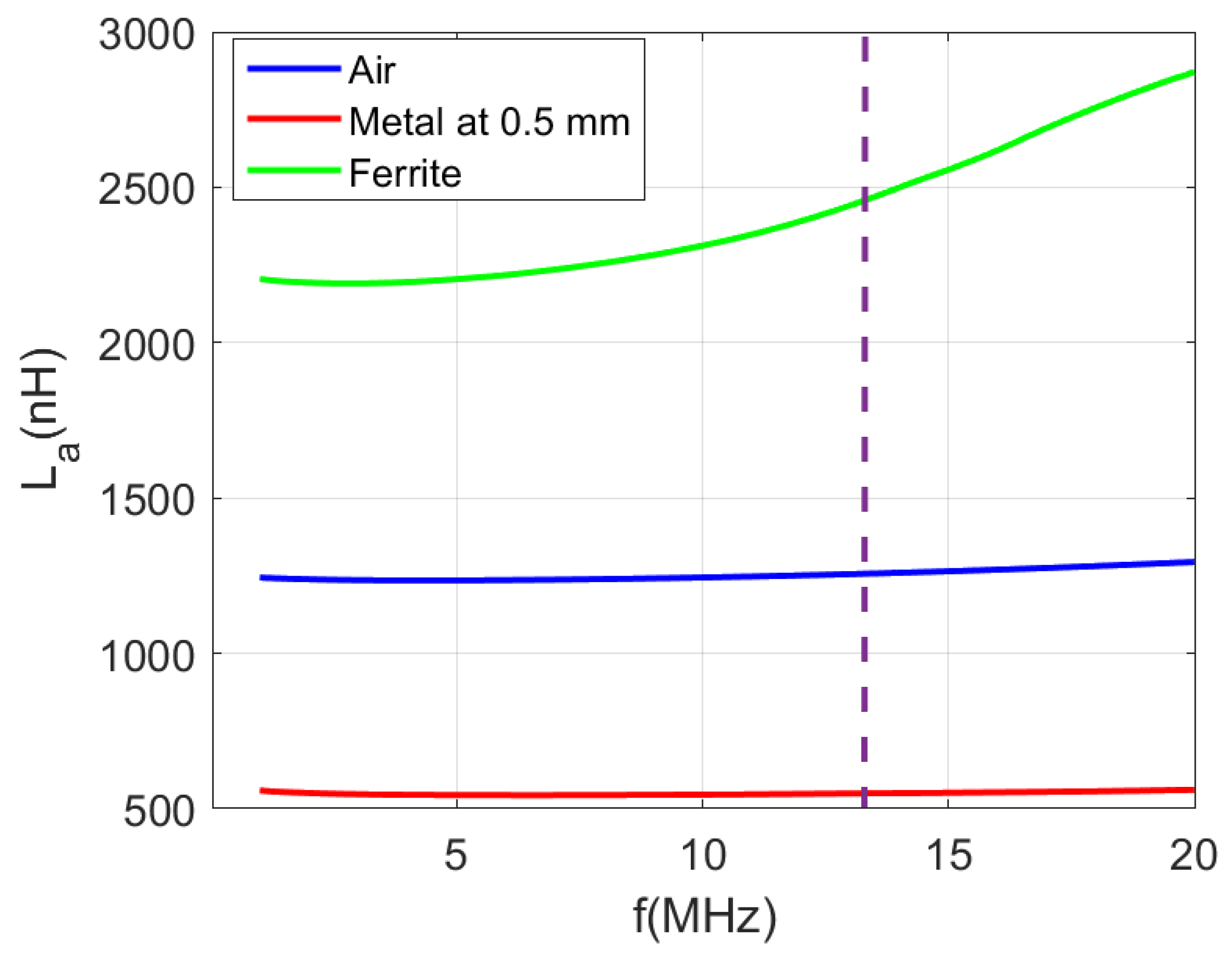 Sensors 22 07213 g011